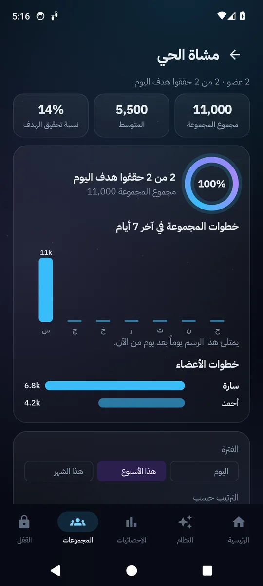 المجموعات